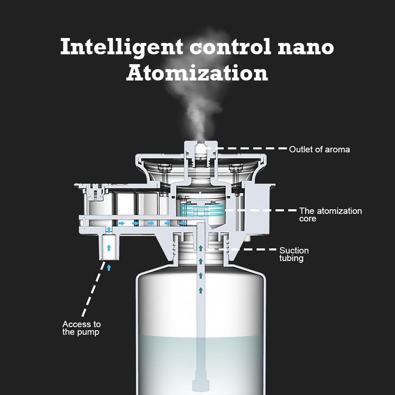 30000 Feet Namste Aroma Diffus - đánh giá và giá Home And You Fragrance Diffuser