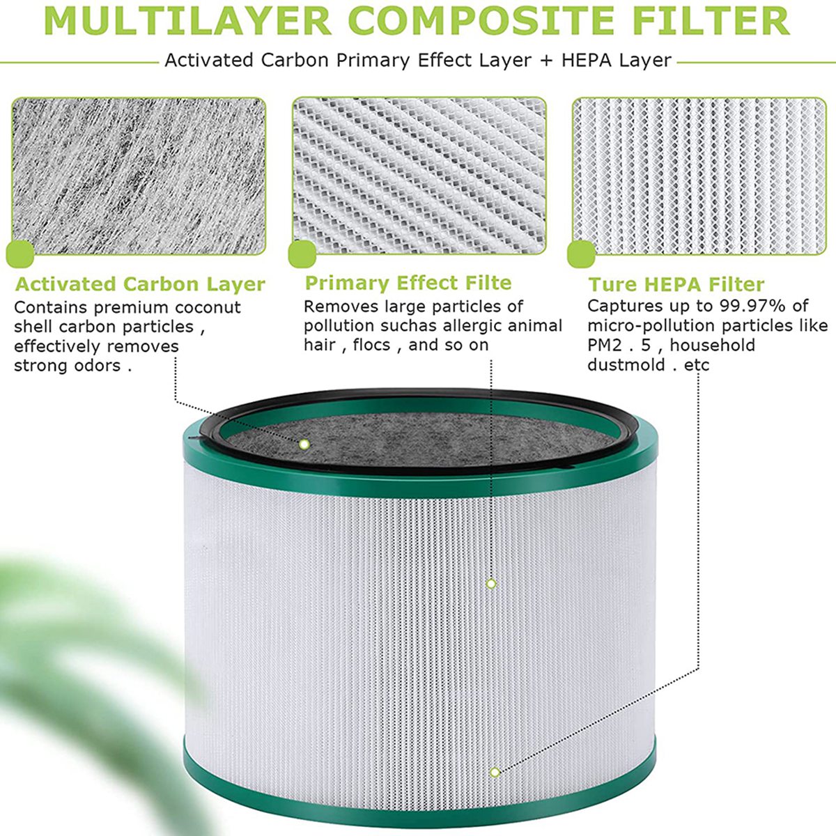 New Replacement Filter for Dys - đánh giá và giá Dyson Fan Pure Cool