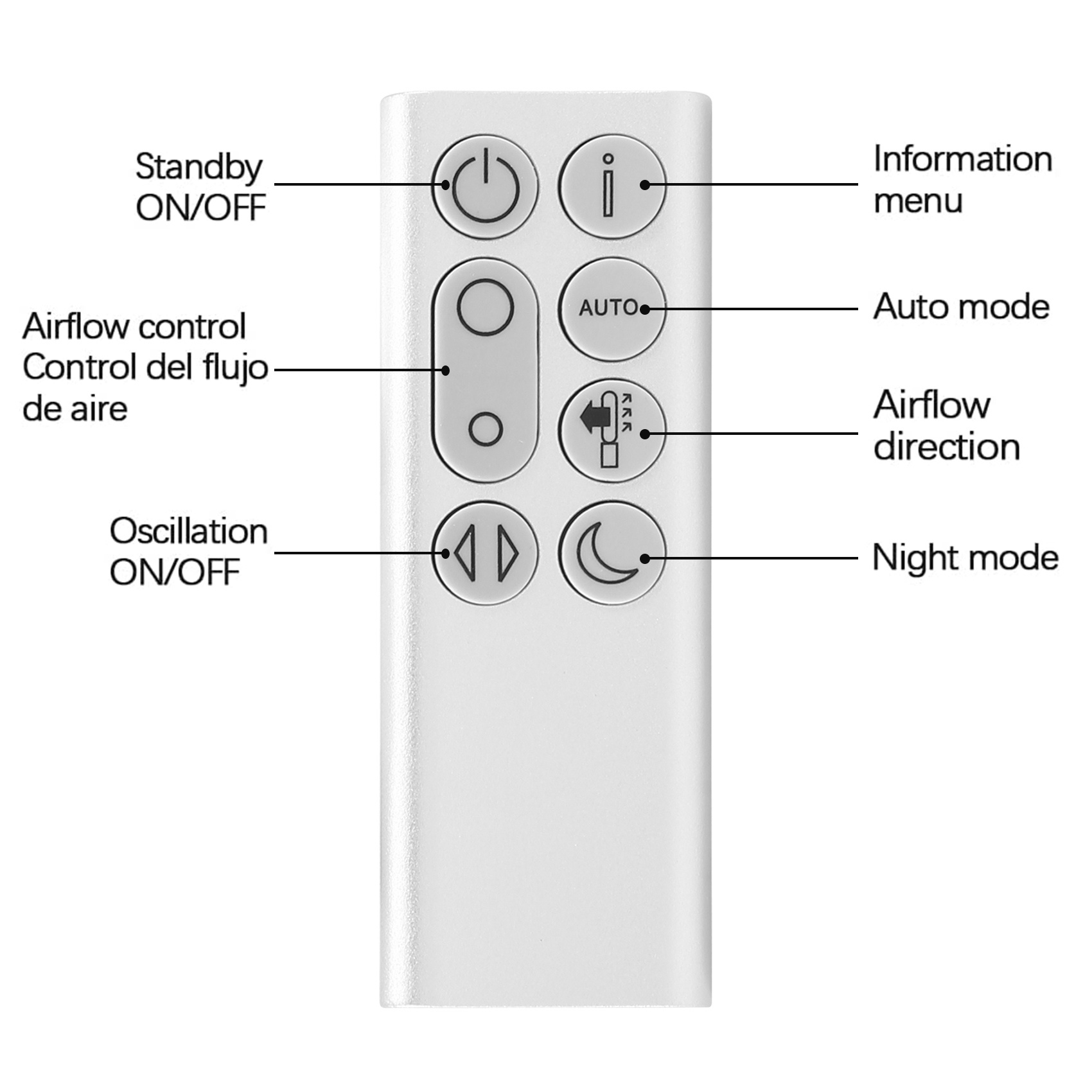 Replacement Remote Control for - đánh giá và giá Dyson Fan Pure Cool
